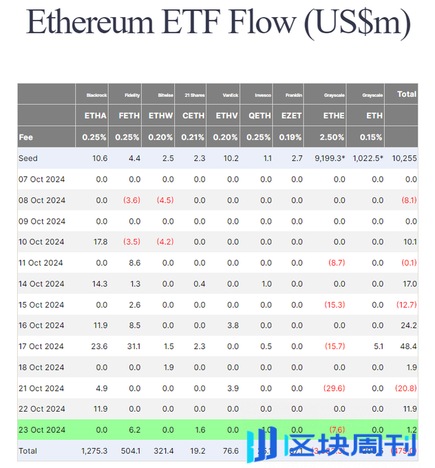 剖析以太坊滞涨背后的6大原因