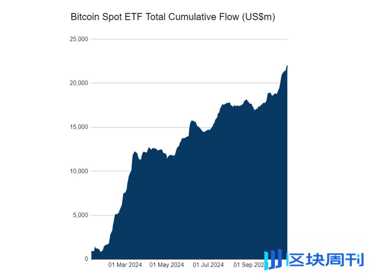 重破 7 万美元之际，谈一谈比特币网络的隐忧