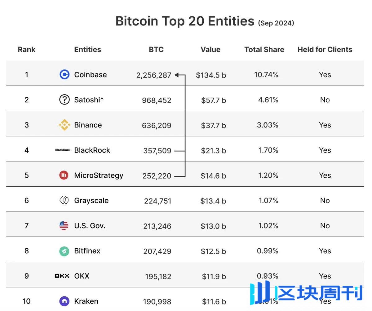 重破 7 万美元之际，谈一谈比特币网络的隐忧