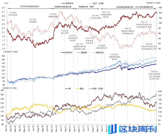 大选仅剩一周，「特朗普」交易席卷加密市场