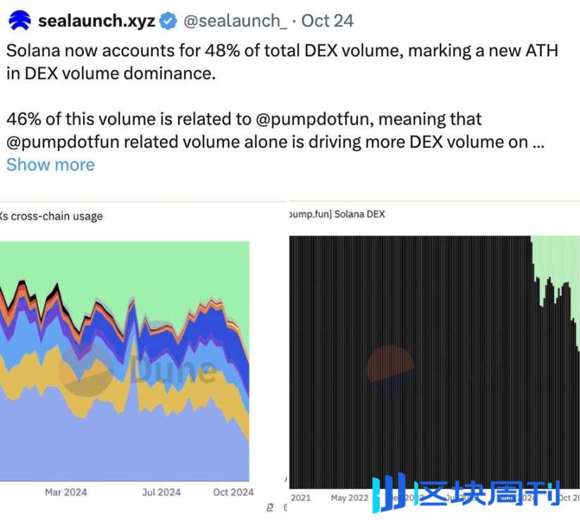 Solana真的超越EVM链了吗？从流动性池质量看公链竞争格局