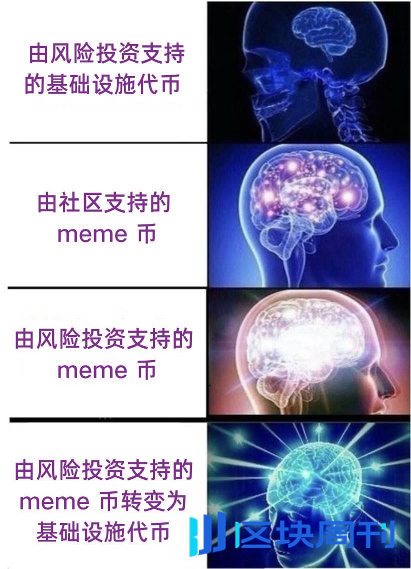 我发了个 MEME，这是我从中学到的东西