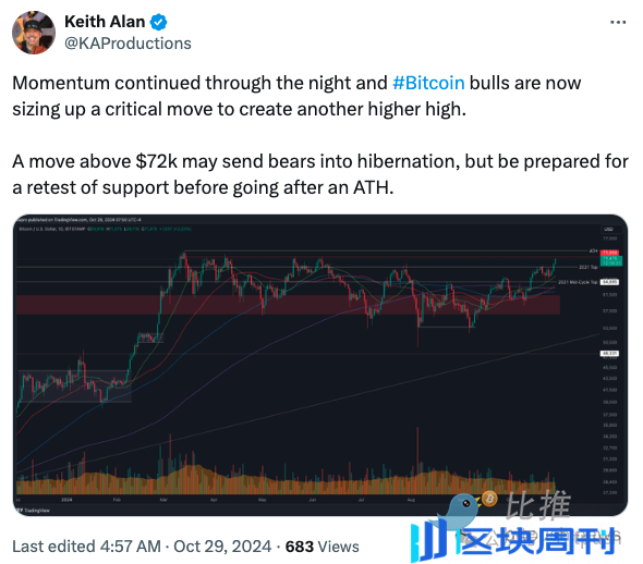 纳指、黄金创下历史新高，BTC冲击新记录在即，大牛市要来了？