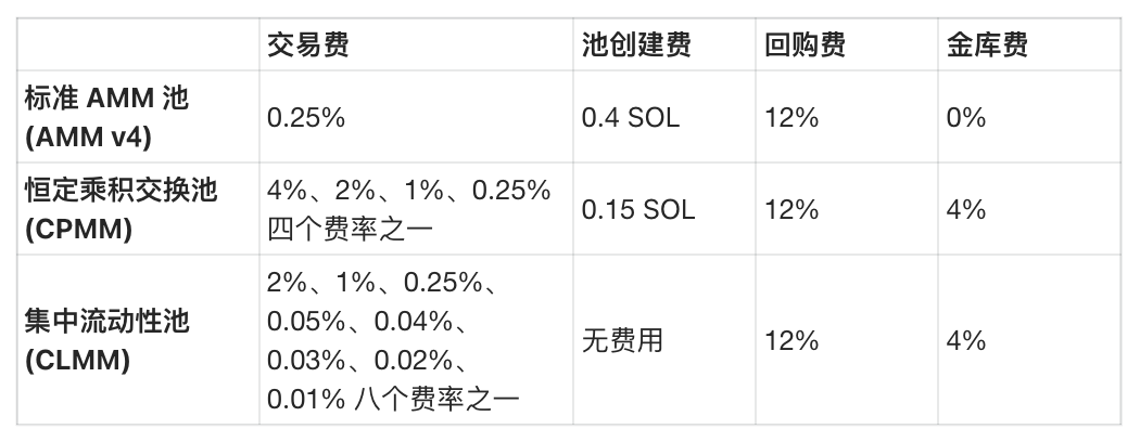 Raydium：解密 Solana 最大 DEX 的成功之道