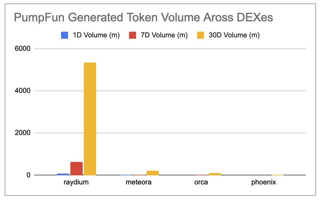 Raydium：解密 Solana 最大 DEX 的成功之道