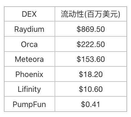 Raydium：解密 Solana 最大 DEX 的成功之道