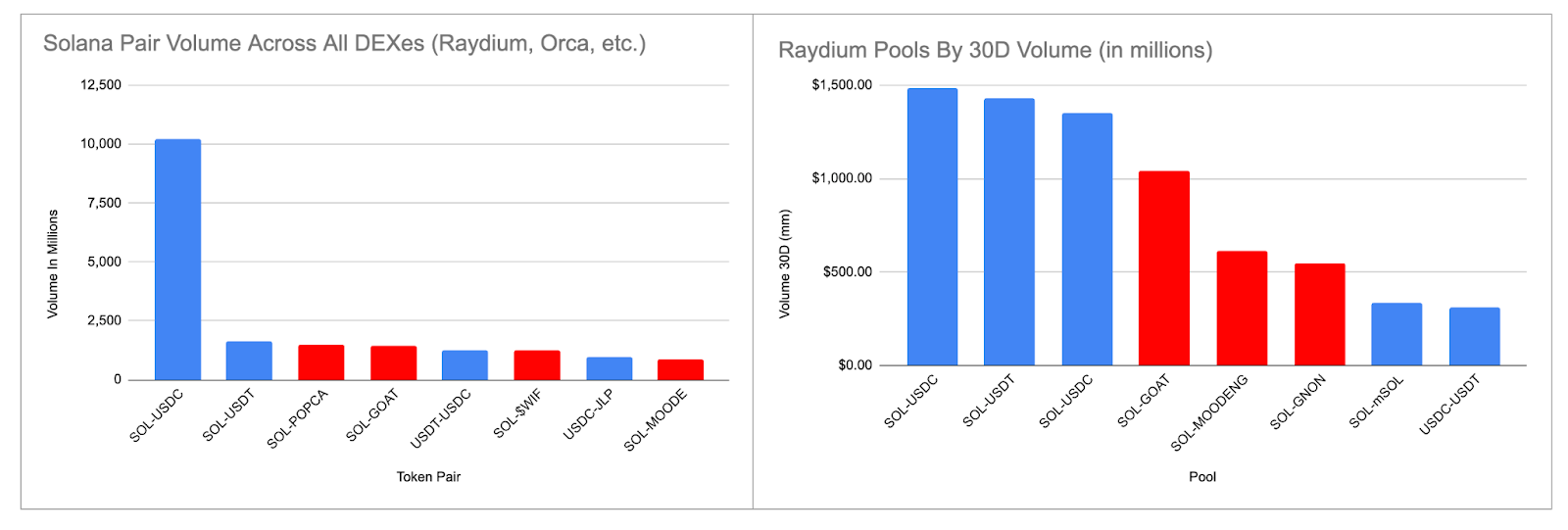 Raydium：解密 Solana 最大 DEX 的成功之道