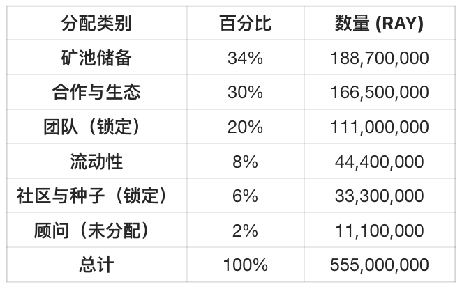 Raydium：解密 Solana 最大 DEX 的成功之道