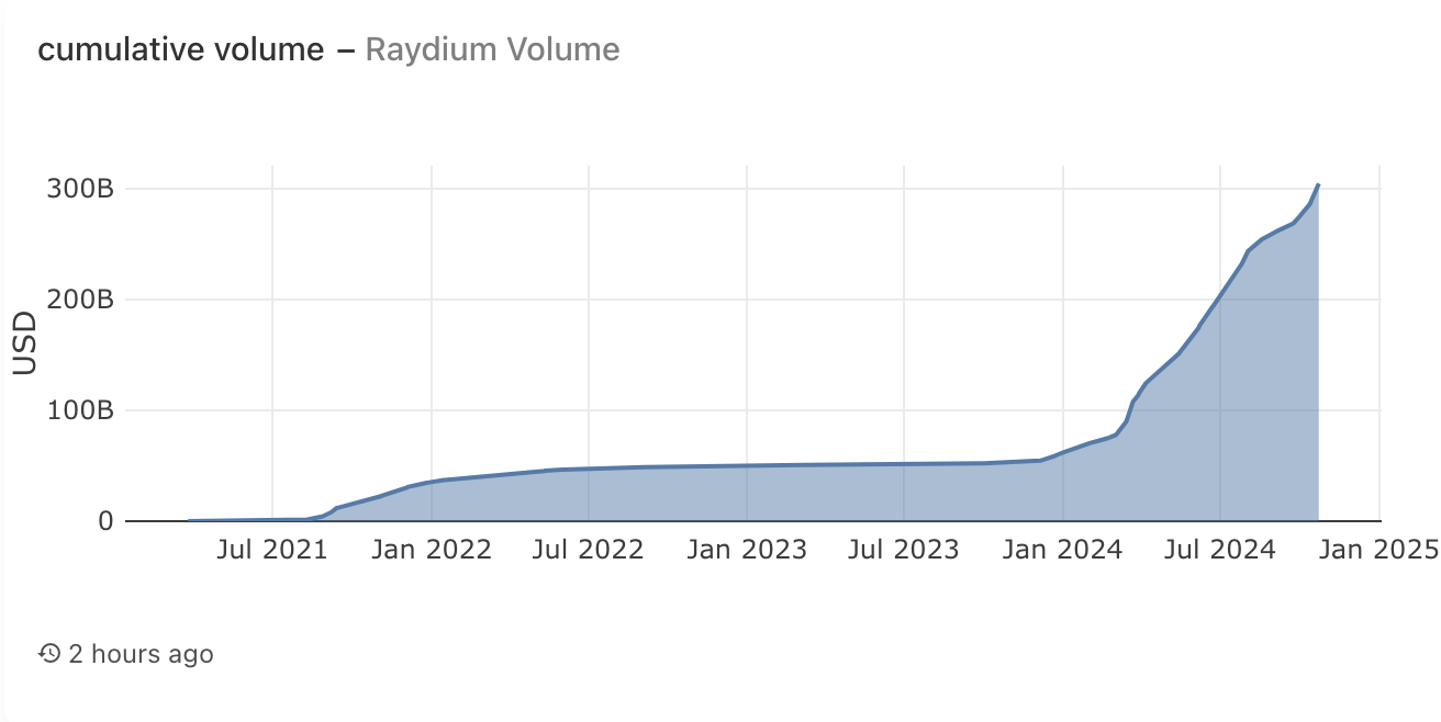 Raydium：解密 Solana 最大 DEX 的成功之道