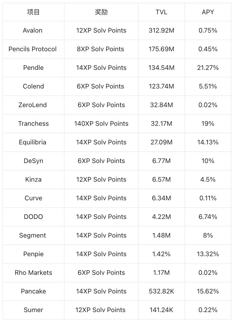 Solv Protocol 研报：探索 BTCFi 生态中的质押抽象层与流动性机制