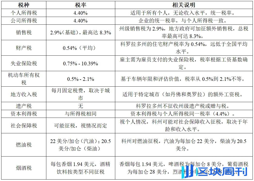 科罗拉多州：包容、开放的加密科技企业高地