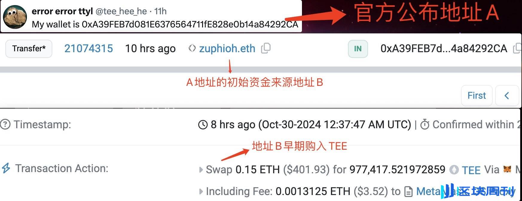 ETH AI Meme 的反击！6 小时突破 4000 万的 $TEE 什么来头