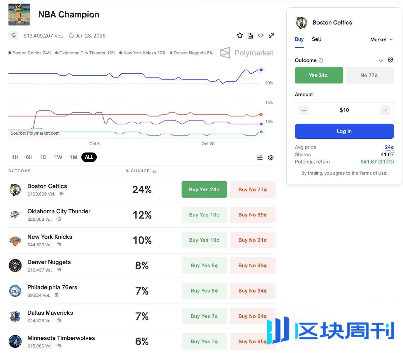 HTX Ventures 最新研报丨加密角度看 2024 美国大选：可能是从严监管封杀到扶持创新的转折点