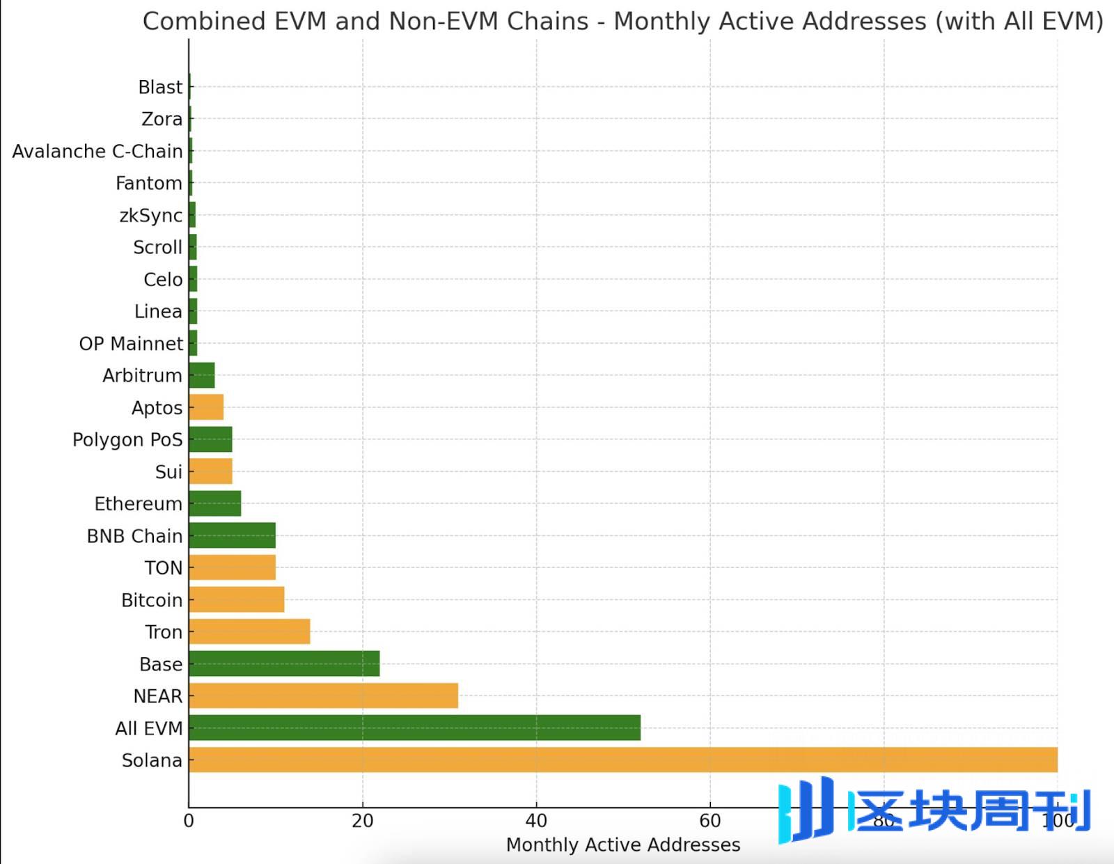 从 Coinlist 到公链明星：数读 Solana 的崛起