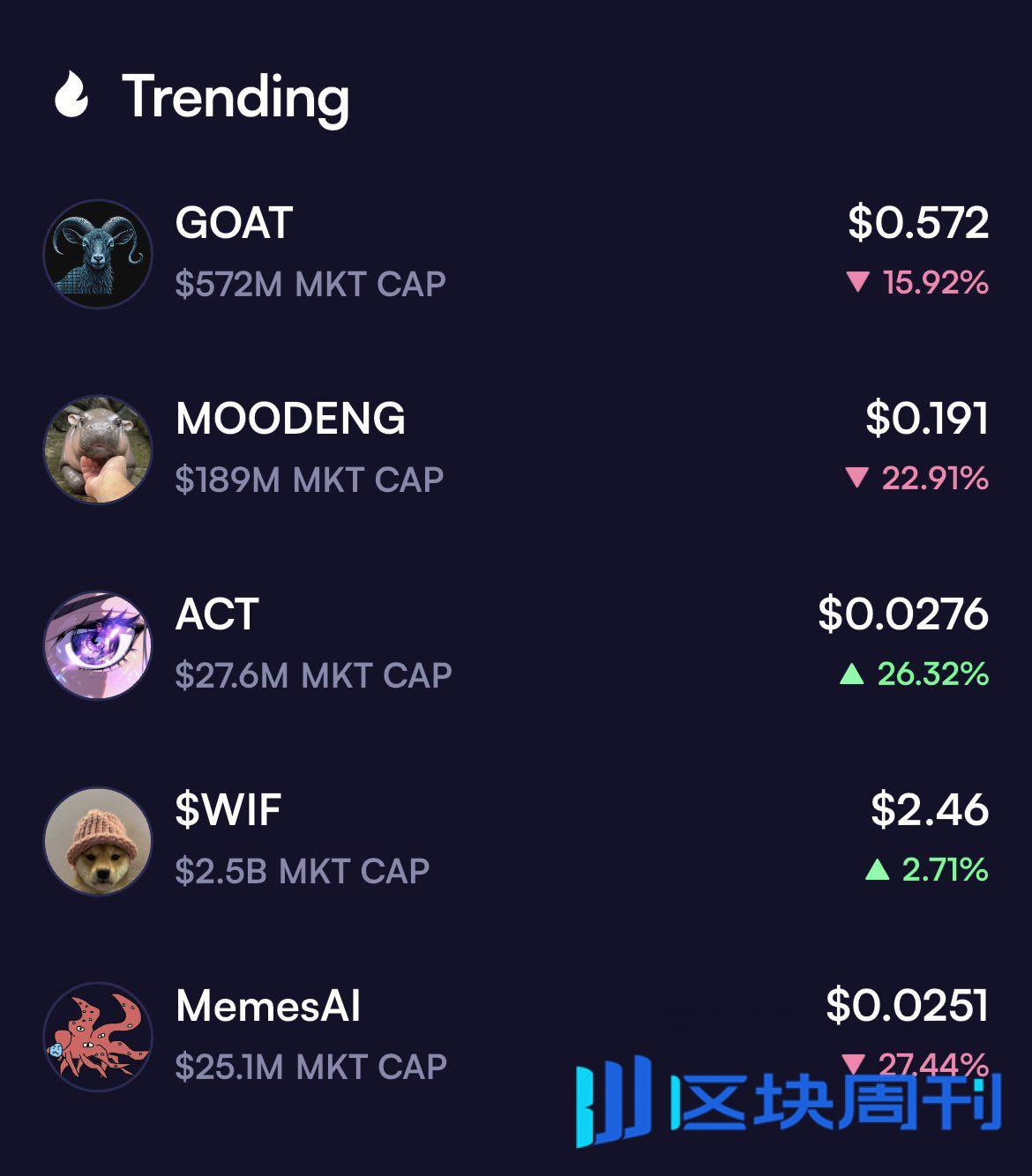 Meme 界的“链上小币安” Moonshot，新用户群体的集散地-区块周刊BlockWeeks