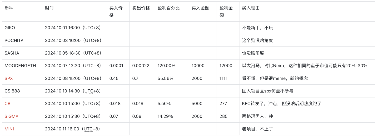 操盘实录｜关于我换仓 Meme，实现 2 周收益 40 万美金的真实故事