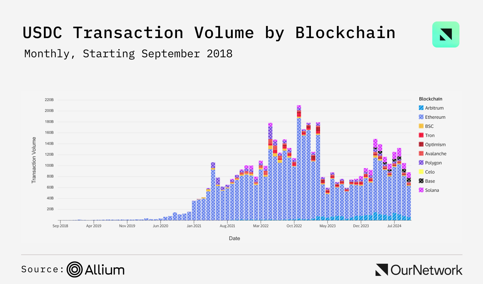 稳定币数据专题：总市值达1700 亿美元，USDC 流通达到340 亿枚，USDT 第三季度新增3600 万个账户-区块周刊BlockWeeks