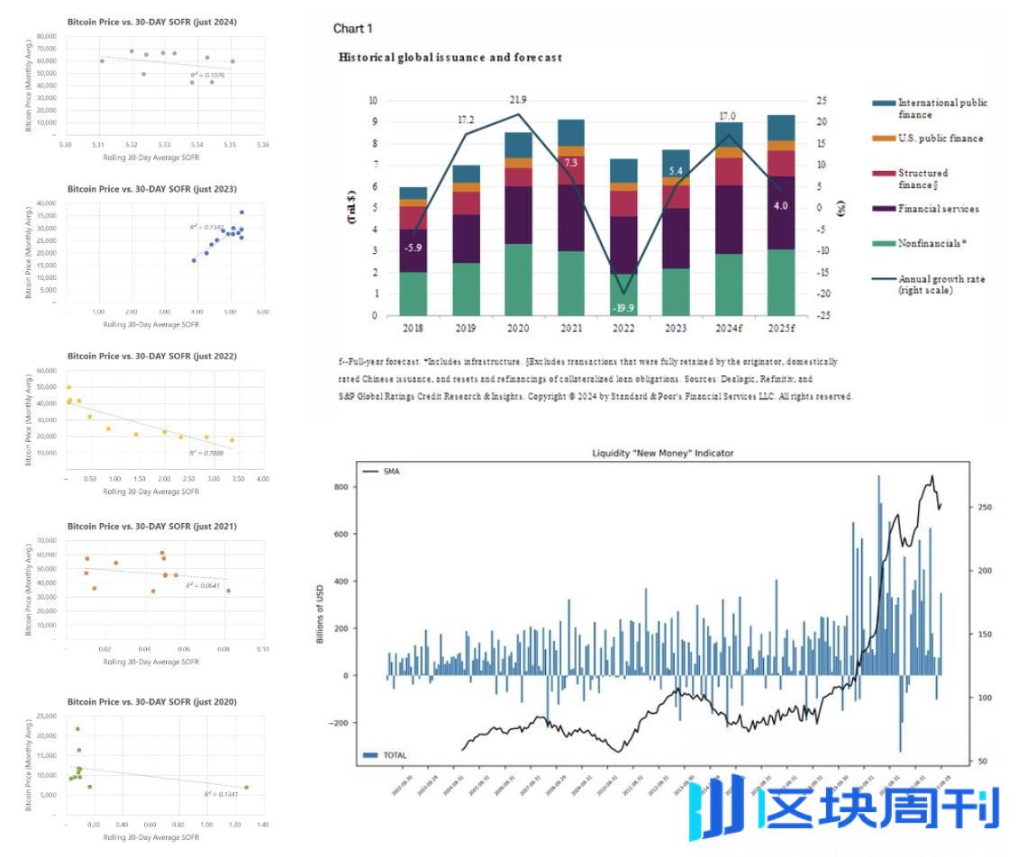 从特朗普效应、Microstrategy 溢价到流动性周期，解构 2024 年 BTC 价格表现