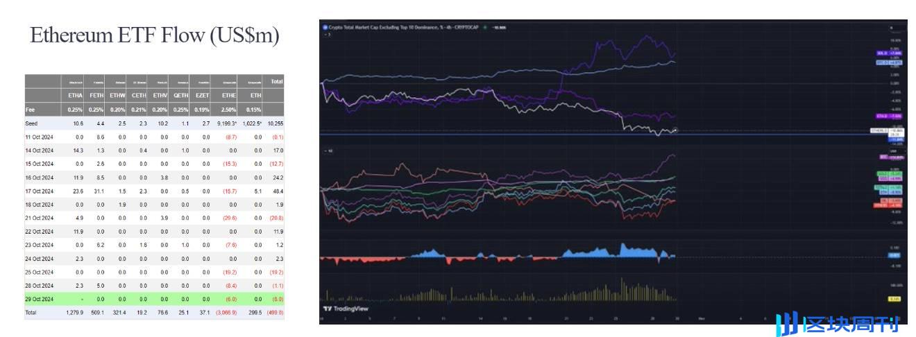 从特朗普效应、Microstrategy 溢价到流动性周期，解构 2024 年 BTC 价格表现