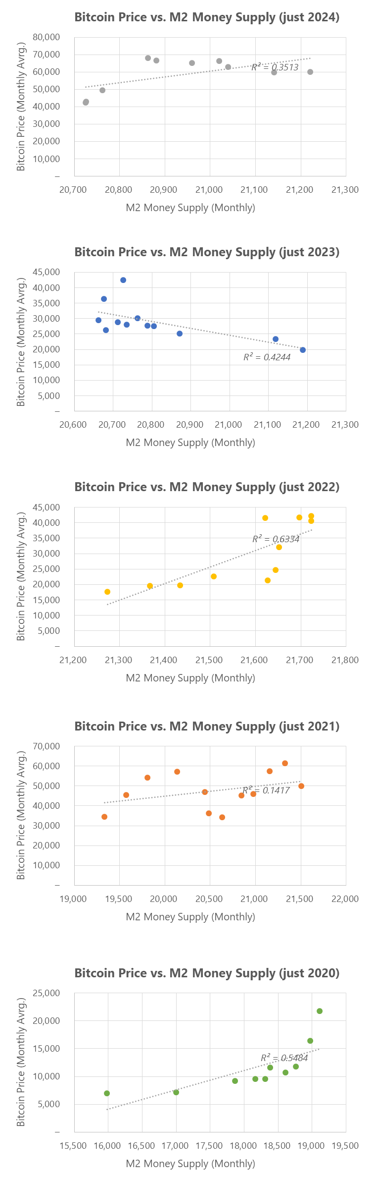 从特朗普效应、Microstrategy 溢价到流动性周期，解构 2024 年 BTC 价格表现