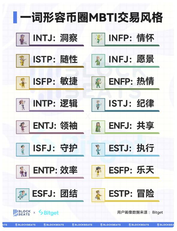 当 MBTI 遇上区块链：你的性格能否助你赚大钱？