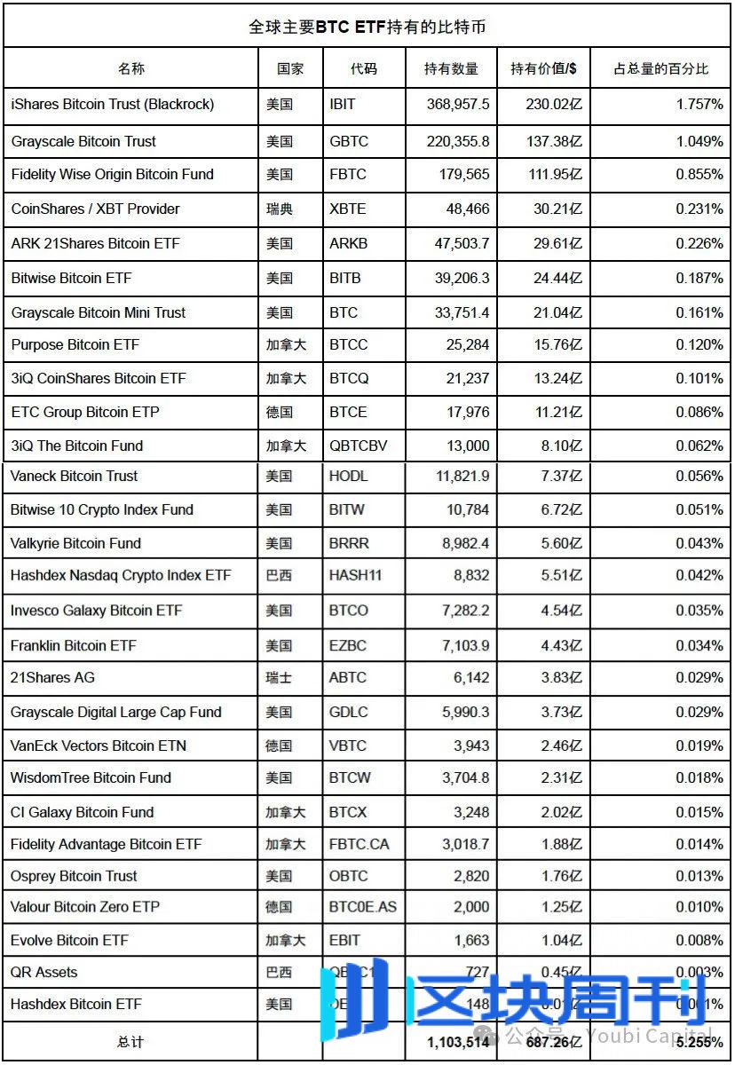 2024 年 ETF 与机构投资者全景解析