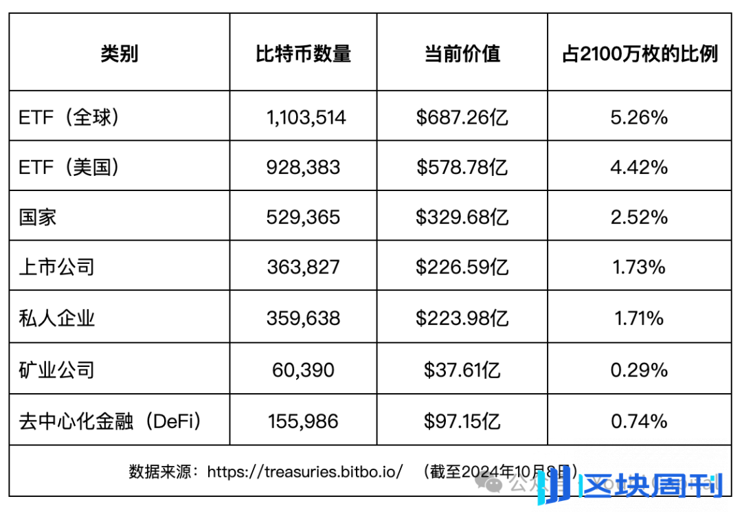 2024 年 ETF 与机构投资者全景解析