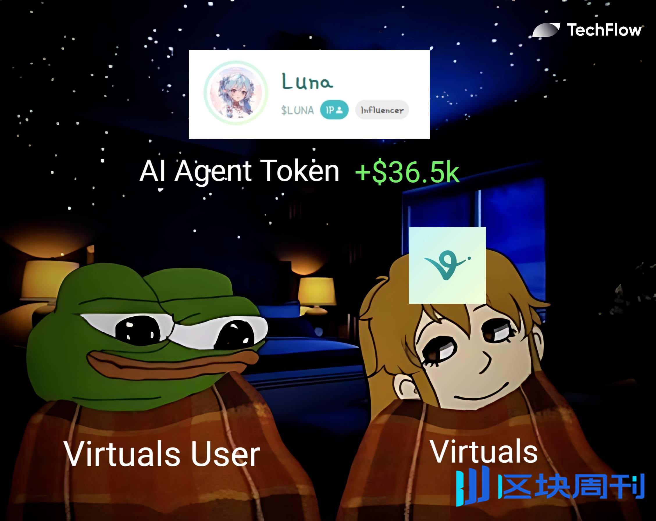 AI Agent 版 Pump.fun 来袭：发一个 AI 代理代币，让 AI 为你赚钱是种怎样的体验？