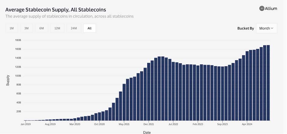 ArkStream Capital：PayFi 如何解锁加密支付新篇章?