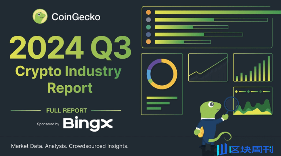 BingX贊助CoinGecko 2024年第三季度報告：比特幣主導地位上升，Gold與預測市場表現亮眼，加密總市值達2.33萬億美元