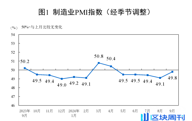 Cycle Trading：A 股后市何去何从？