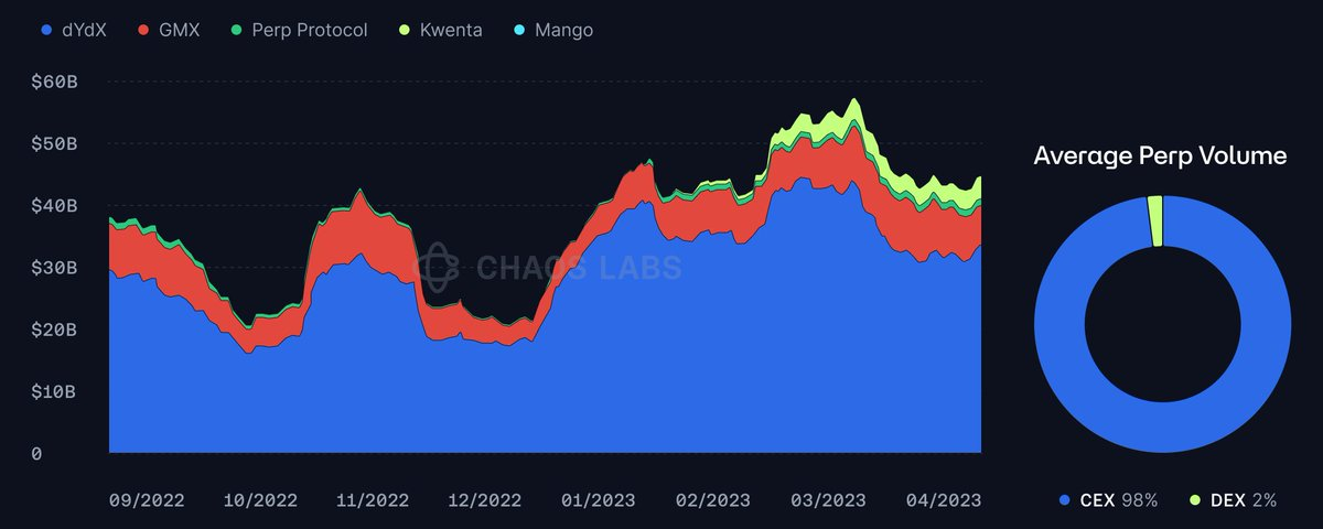 DeFi 衍生品主流玩法对比：真实资产支持 VS 合成资产交易