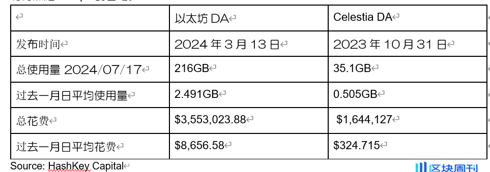 HashKey Capital：上半年Web3各领域发展概述