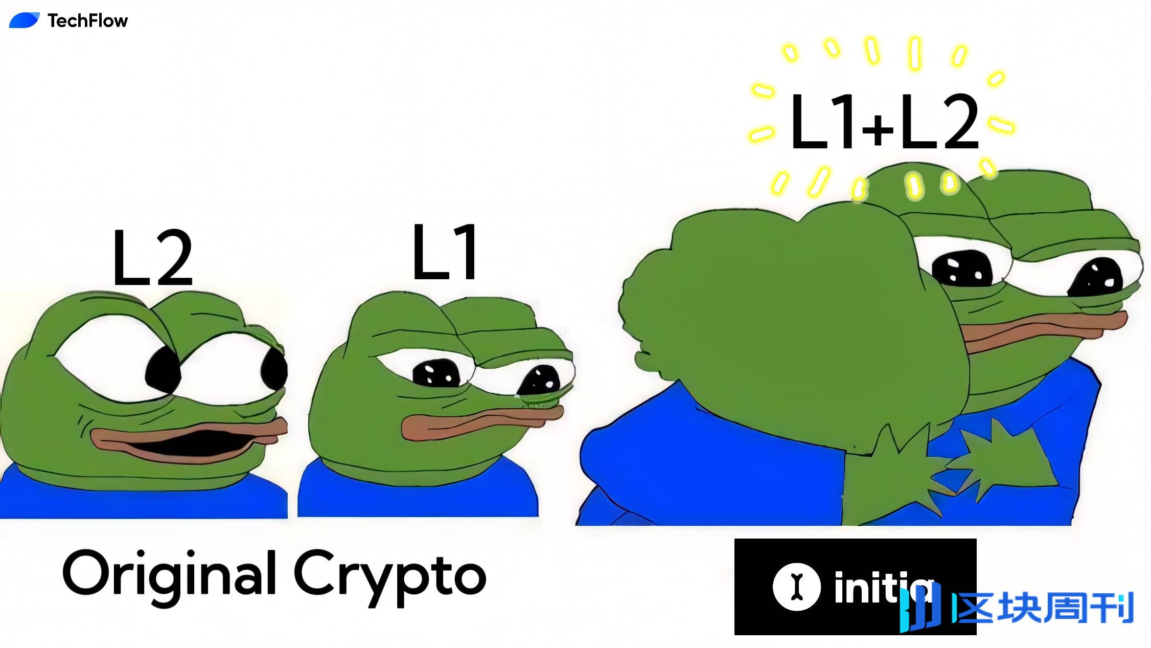 Initia：把所有 Rollup 连接起来，打造“Layer1+Layer2”万链互通世界