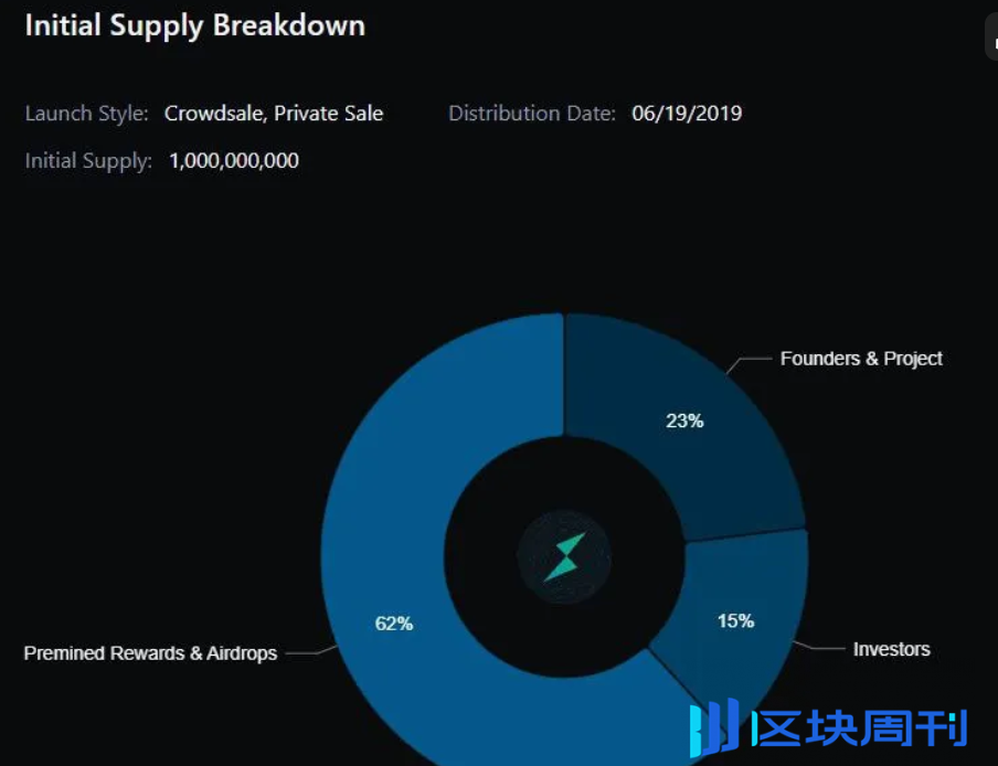 THORCHAIN