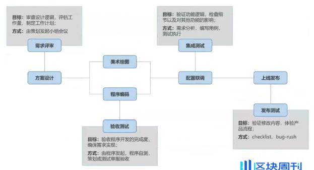 Web3 Gaming 分析系列（二）：工业化生产与制作（技术和美术）