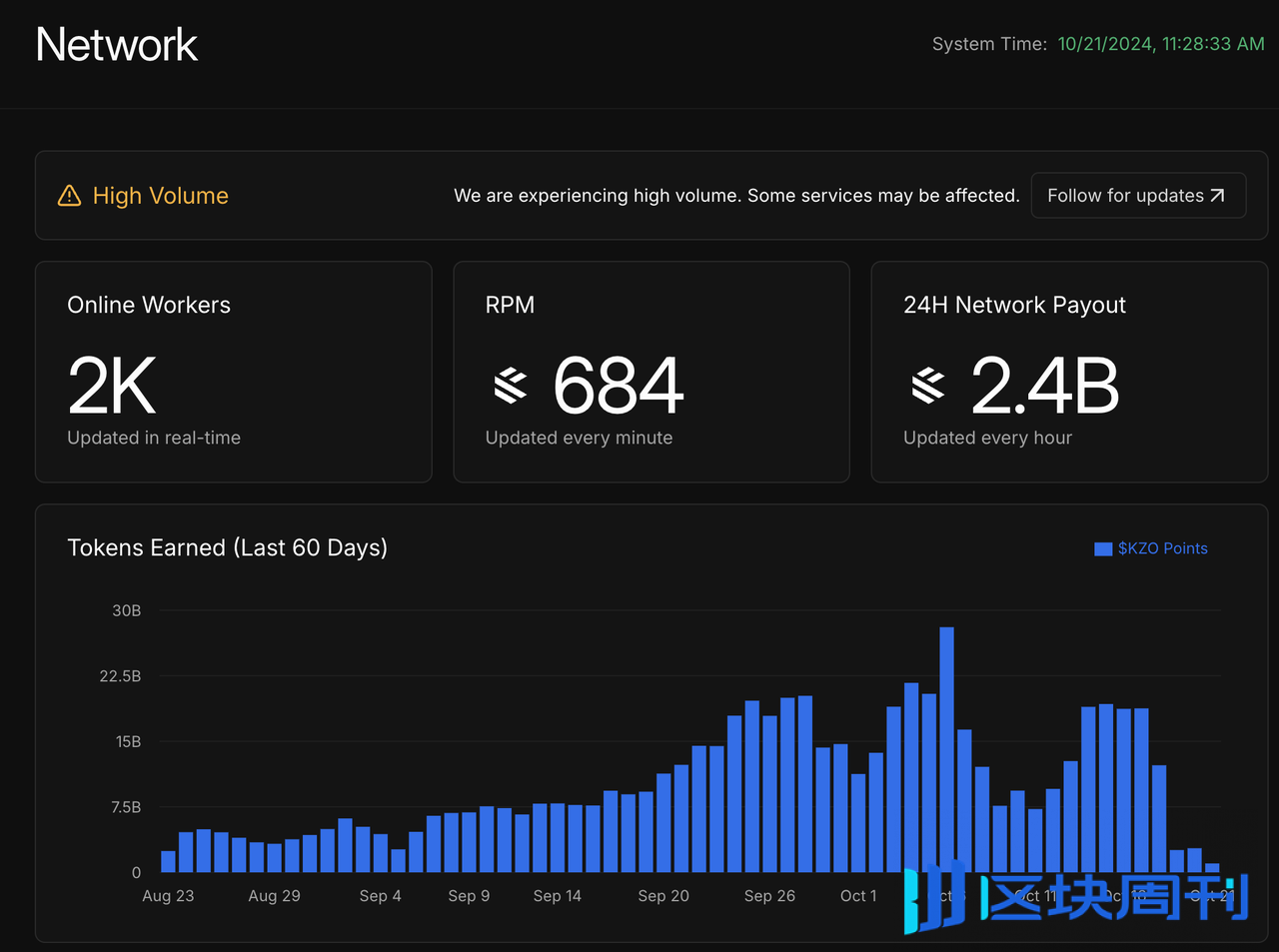 a16z“门徒”Kuzco实操指南：如何高效地进行AI算力挖矿？ -区块周刊BlockWeeks