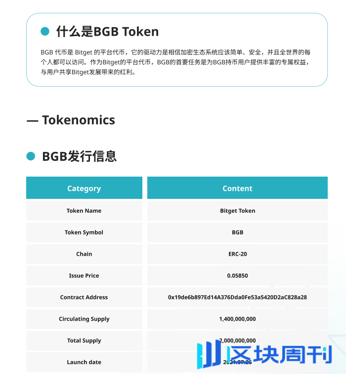 Bitget交易所平台币BGB白皮书