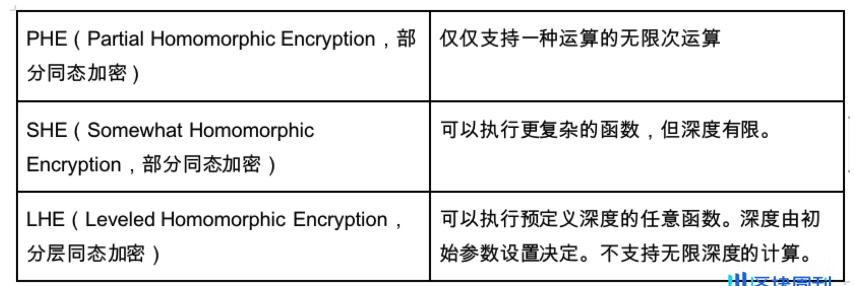 一文读懂AI+FHE同态加密的商业化价值