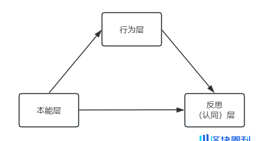 从密码极客到大规模应用，深入加密用户体验