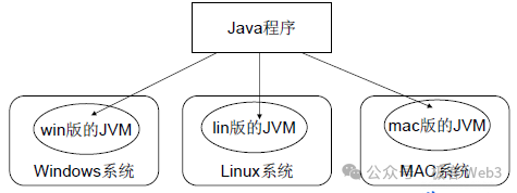 以Reddio为例，阐述并行EVM的优化之路