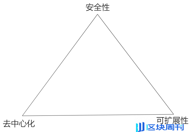 以创新架构释放资源潜力，驱动 AO 价值创造和应用创新