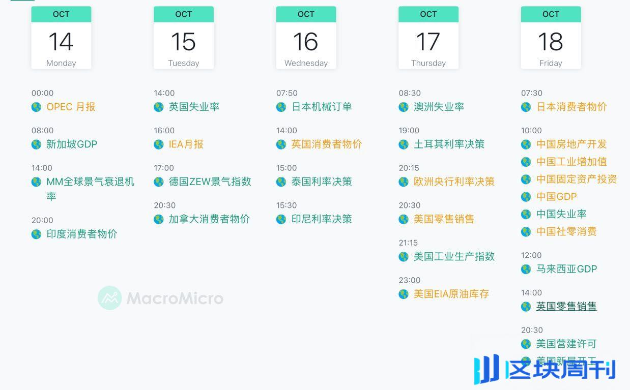 加密市场观察周报：ETF 流入减缓，链上筹码松动，市场或将进行进入上涨结构