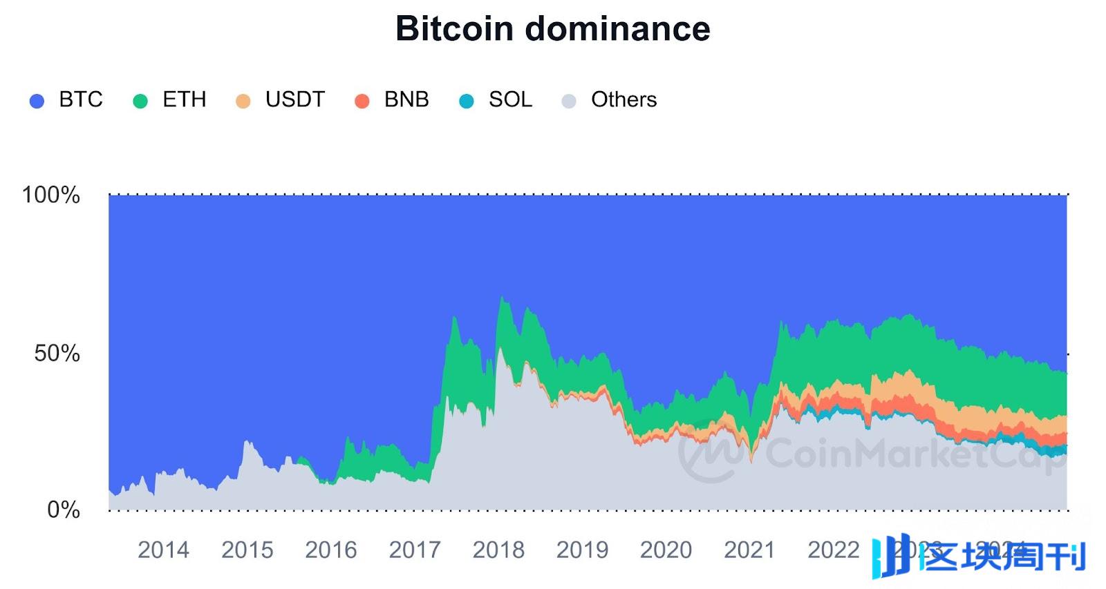 四大主流比特币扩展方案对比：谁将真正释放 BTCFi 万亿市场潜能？