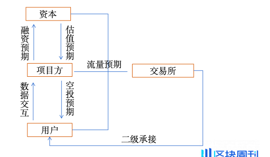 如何做好空投预期管理：项目方「大格局」的正确展开姿势