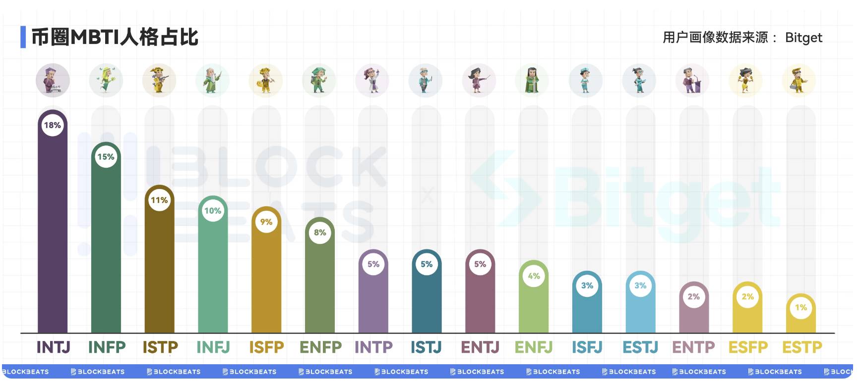 当 MBTI 遇上区块链：你的性格能否助你赚大钱？