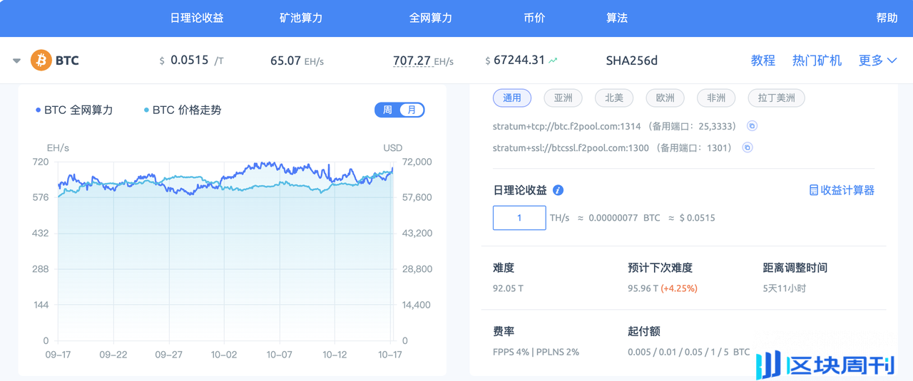 比特币矿工该如何选择矿池？请收下这份 2024 年六大比特币矿池指南