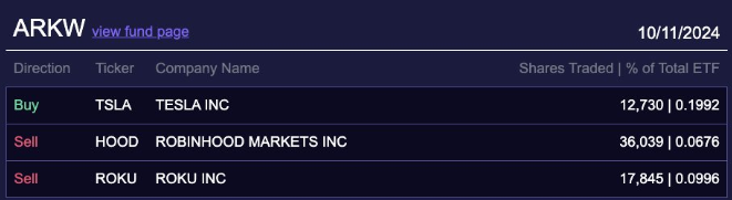 特斯拉發布會令投資者失望，TSLA 股價大跌逾 8%