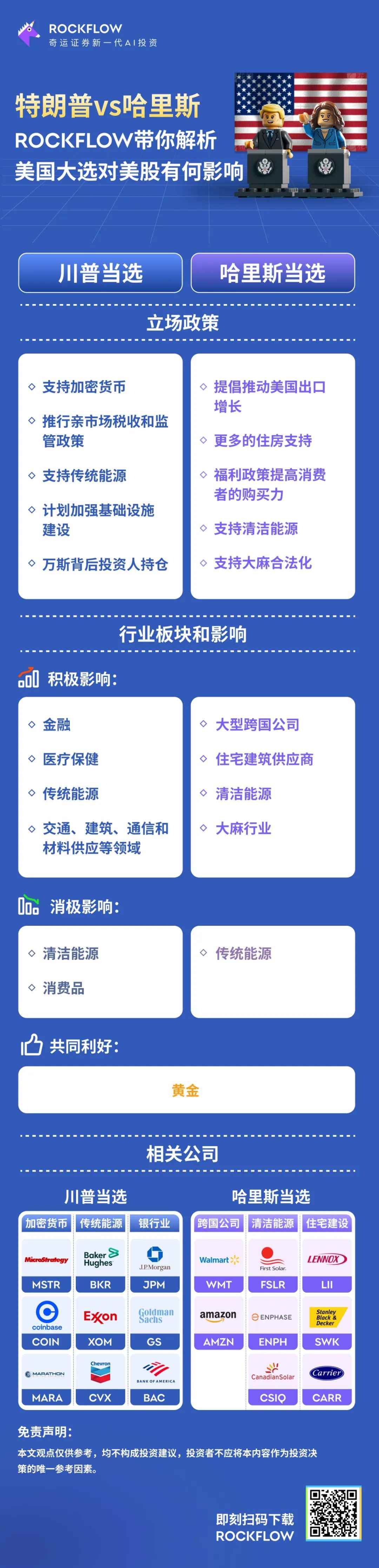 特朗普 VS 哈里斯，美股投资者如何应对大选行情？