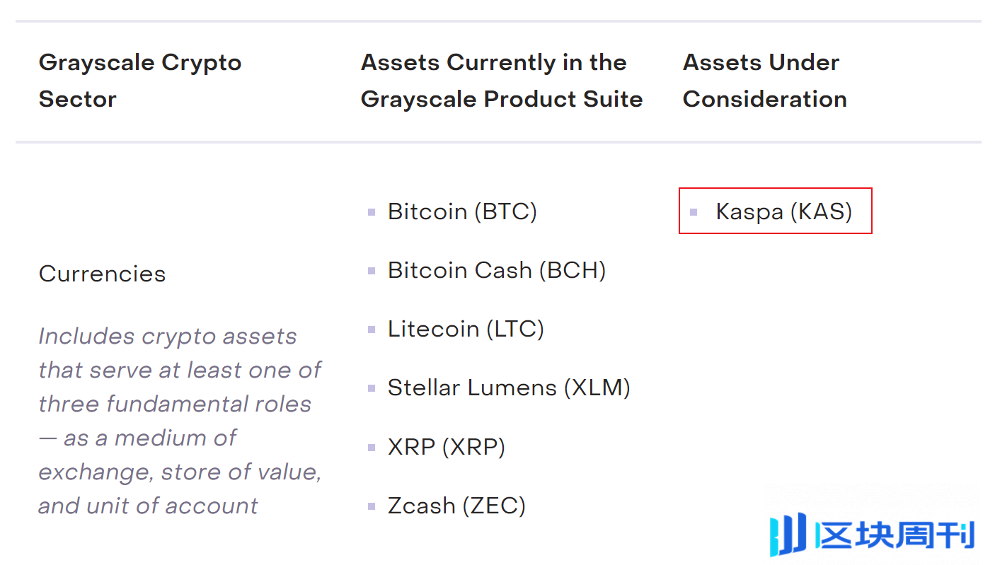 被灰度纳入未来投资产品，熊市诞生的POW公链Kaspa凭什么？